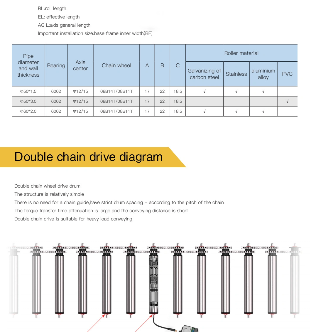 Hot Sale Winroller Brand Conveyor Roller for Light Weight Conveyor Drive Module