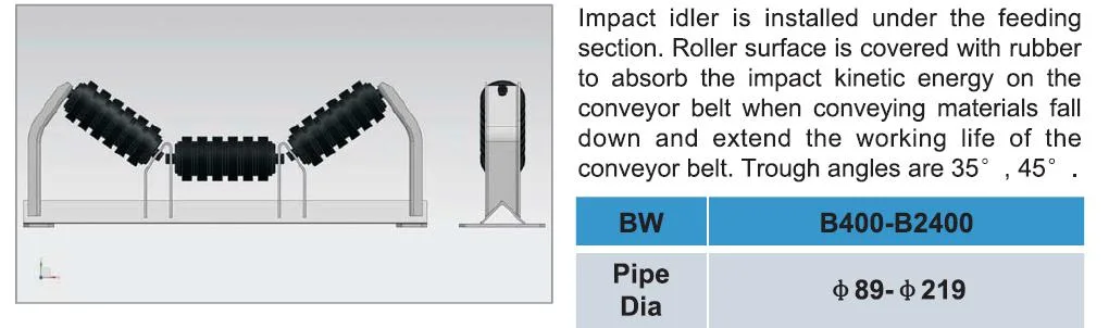 Made in China Industrial Mining Used Steel Rubber Disc Idler Impact Conveyor Roller