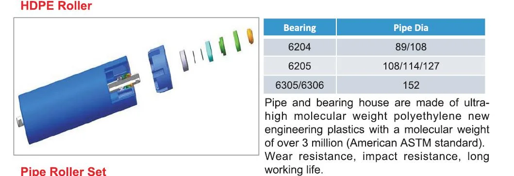 Belt Conveyor Idlers Suppliers Poly HDPE UHMW-PE Carrying Troughing Conveyor Roller